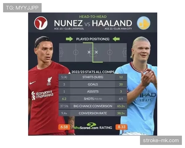 努涅斯 vs 哈兰德：效率与冲击型中锋的差距分析